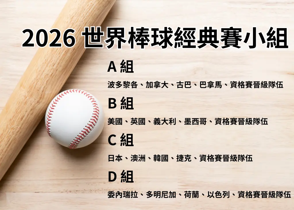 2026 世界棒球經典賽小組