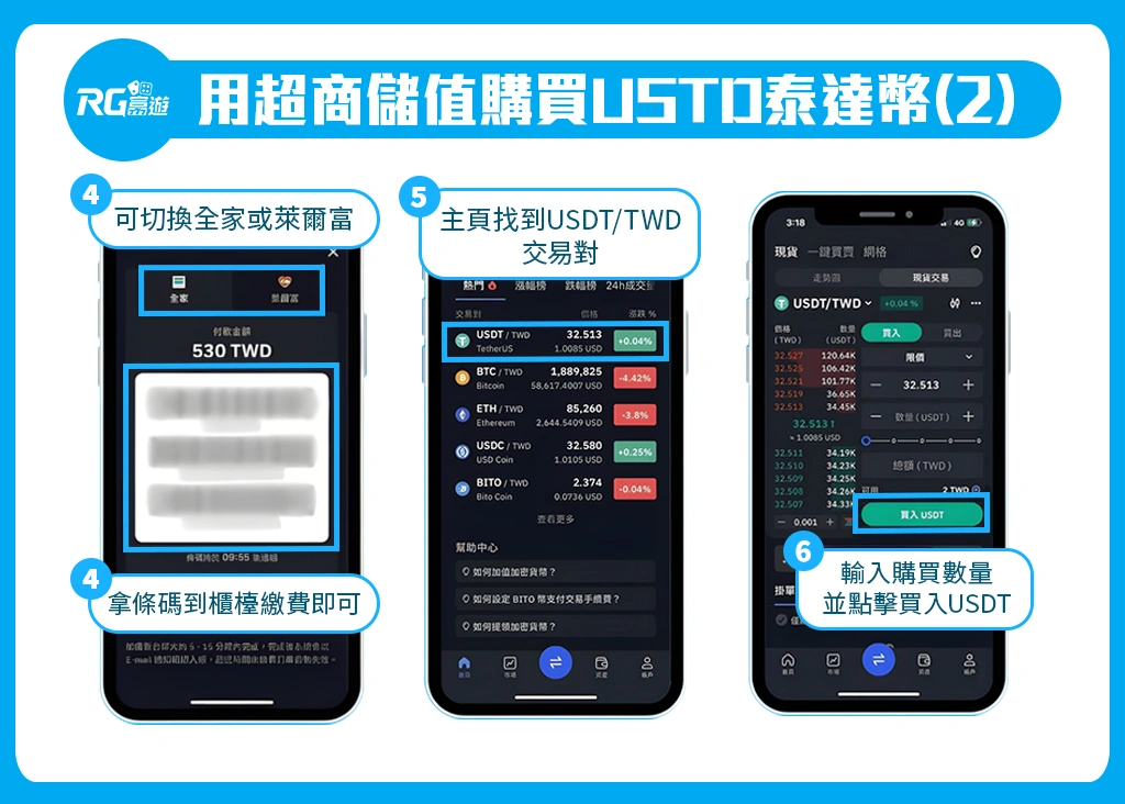 用超商儲值購買USDT泰達幣