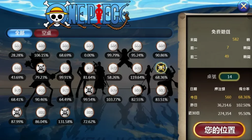 GR電子 - 海賊王