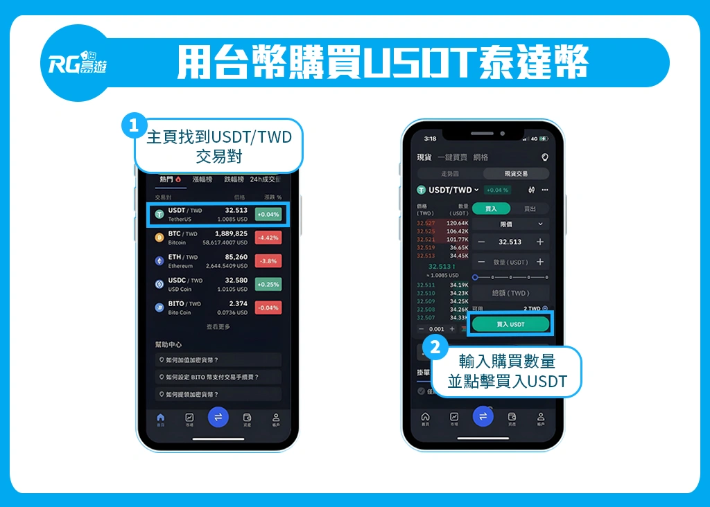 用台幣購買USDT泰達幣