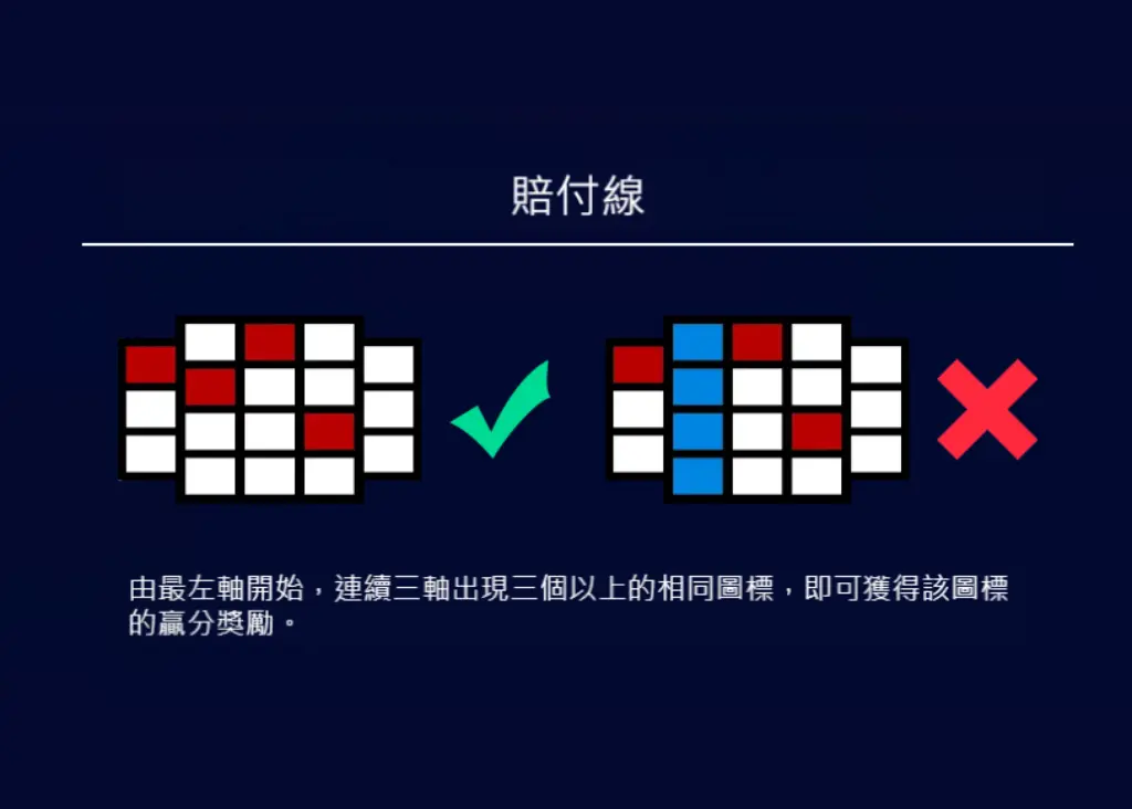 ZG熱舞森巴老虎機