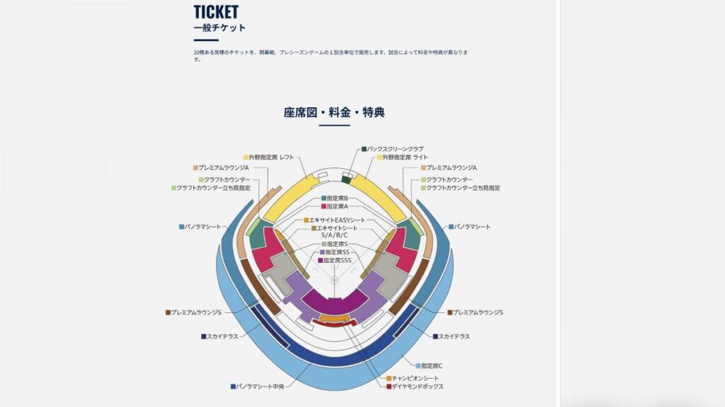 2025 MLB 開幕戰東京巨蛋座位分佈圖