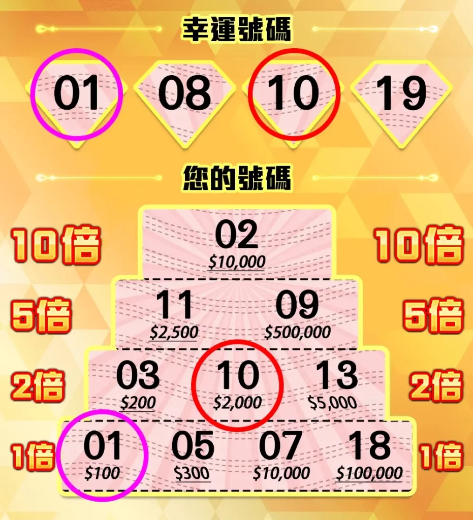 RG電子 ‐ 翻倍金字塔