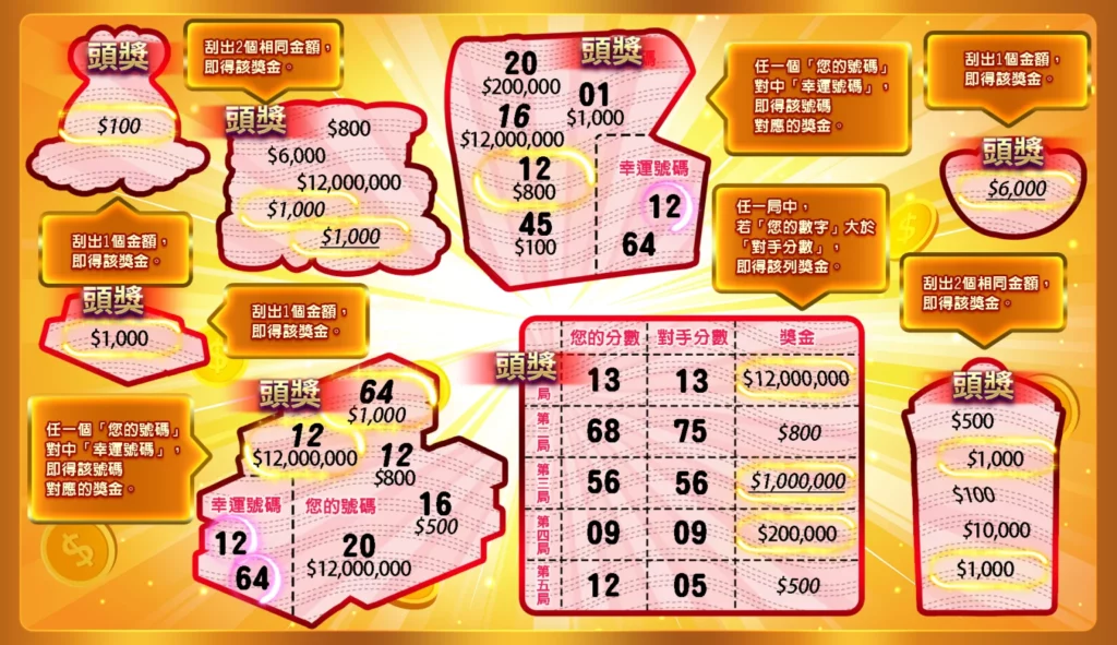 RG電子 ‐ 超級大紅包