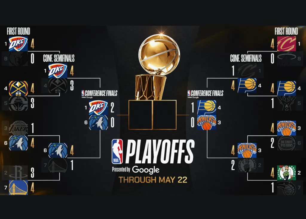 2025 NBA總冠軍賽即將開打！完整賽程＋免費直播平台懶人包