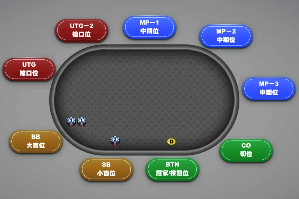 德州撲克新手大全：德撲規則、玩法、牌型大小＆必學技巧整理！