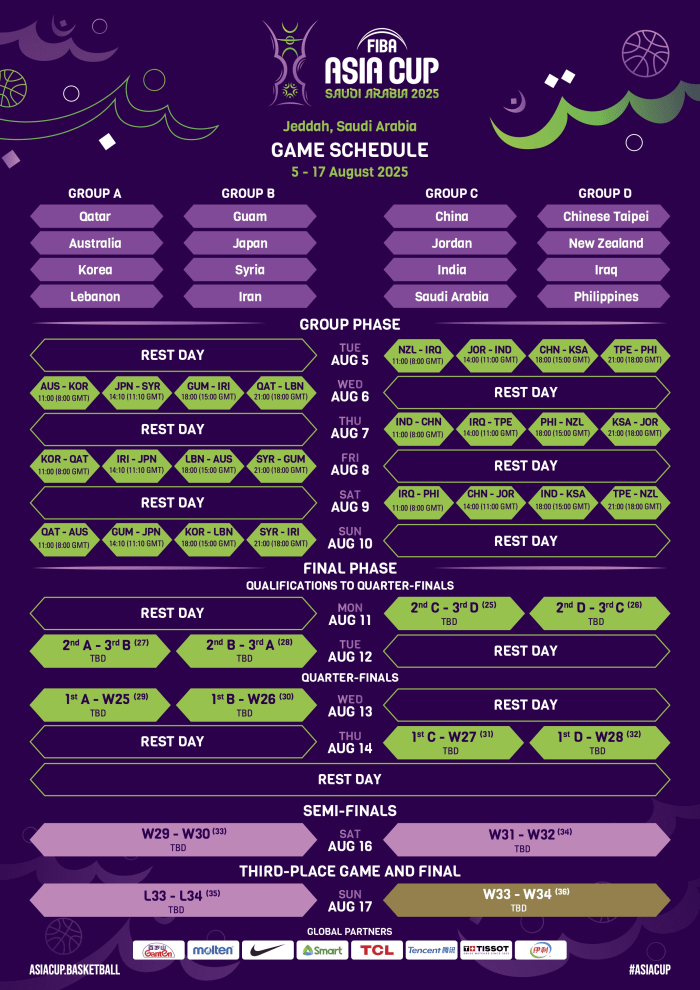2025亞洲盃籃球賽懶人包：線上看平台、賽程、戰績＆排名整理！