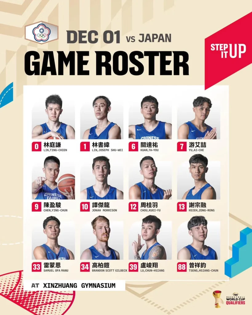 2027世界盃籃球資格賽